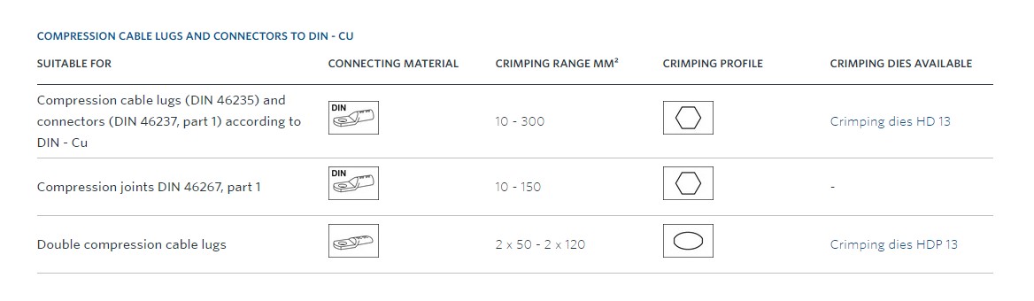 Klauke PK 120 U hydraulická krimpovacia hlava, 10 - 400 mm² Klauke PK 120 U hydraulická krimpovacia hlava, 10 - 400 mm²