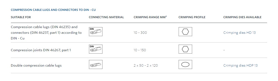 Klauke PK 120/42 hydraulická krimpovacia hlava, 10 - 400 mm² Klauke PK 120/42 hydraulická krimpovacia hlava, 10 - 400 mm²