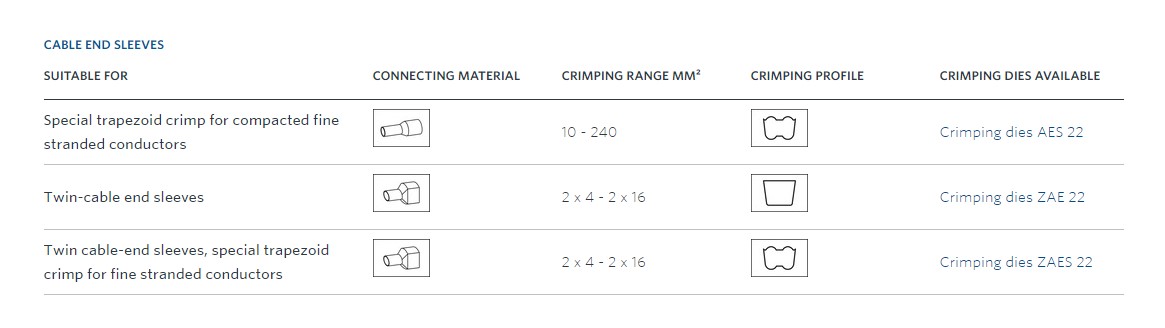 klauke-pk22-hydraulicka-krimpovacia-hlava-6-300mm² klauke-pk22-hydraulicka-krimpovacia-hlava-6-300mm²