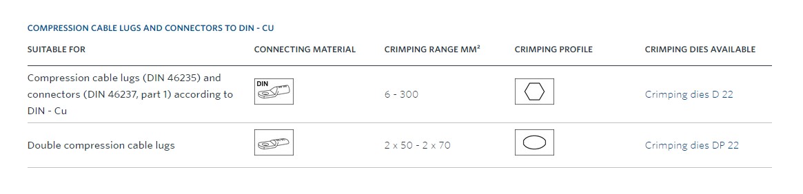 klauke-pk22-hydraulicka-krimpovacia-hlava-6-300mm² klauke-pk22-hydraulicka-krimpovacia-hlava-6-300mm²